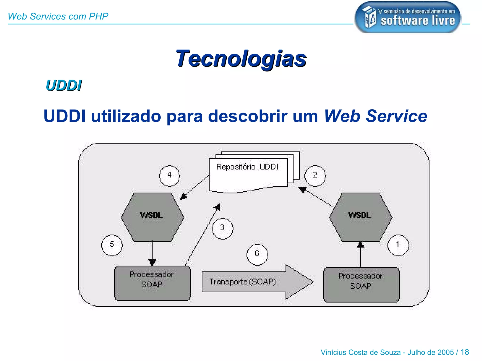Web Services com PHP



                       Tecnologias
       UDDI

       UDDI utilizado para descobrir um Web Service




                                      Vinícius Costa de Souza - Julho de 2005 / 18
 