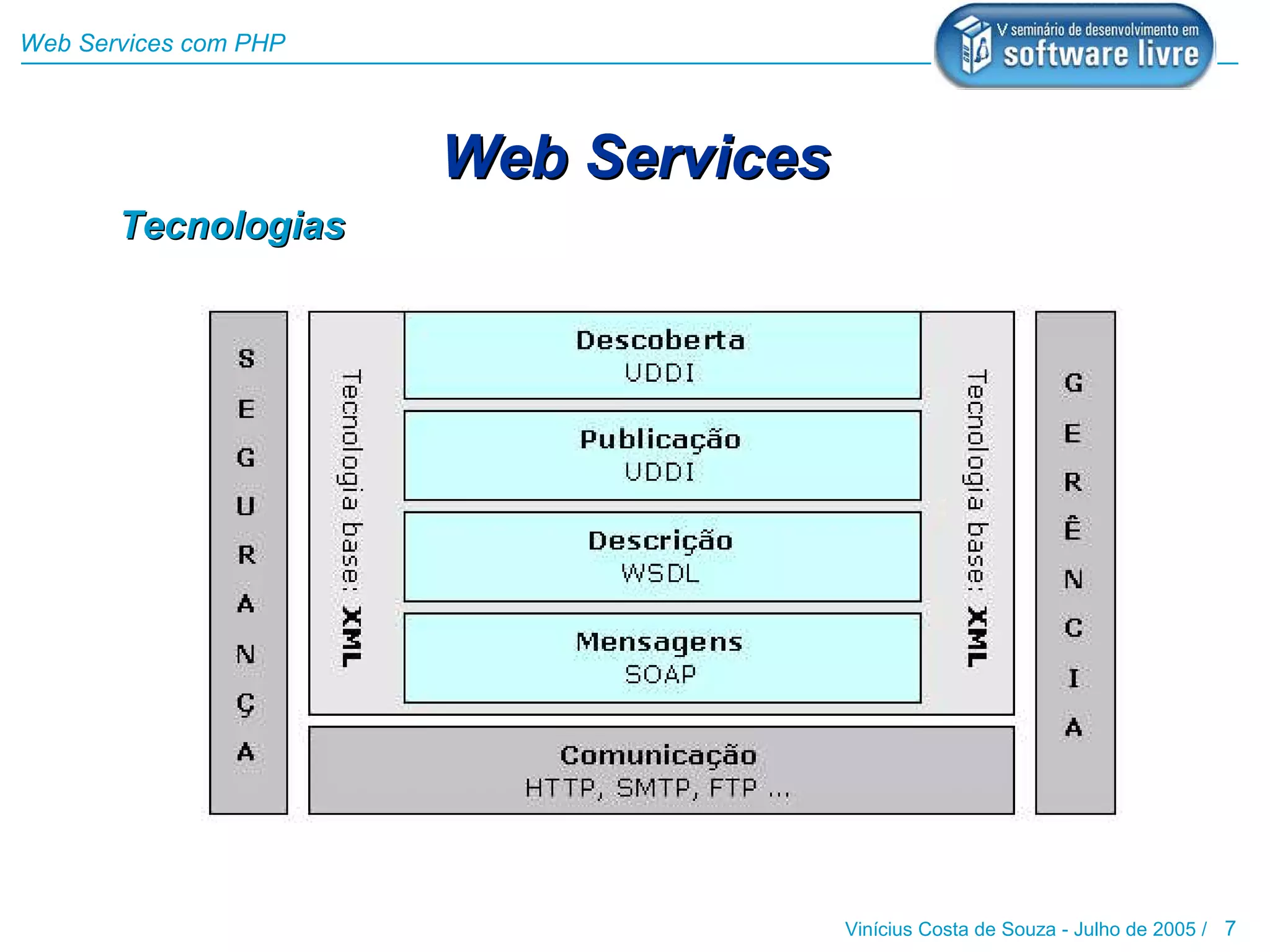 Web Services com PHP




                       Web Services
       Tecnologias




                                      Vinícius Costa de Souza - Julho de 2005 / 7
 