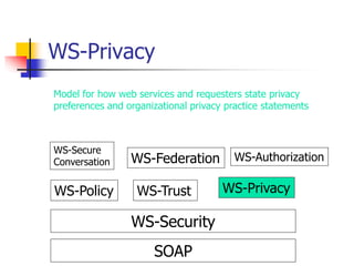 WS-Privacy
SOAP
WS-Security
WS-Policy WS-Trust WS-Privacy
WS-Secure
Conversation WS-Federation WS-Authorization
Model for how web services and requesters state privacy
preferences and organizational privacy practice statements
 