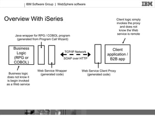 Webservicesprintversion