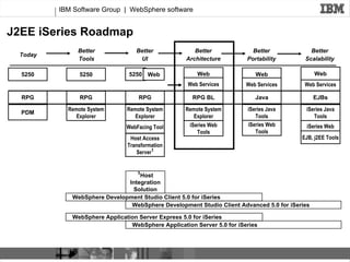 Webservicesprintversion