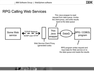 Webservicesprintversion