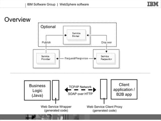 Webservicesprintversion