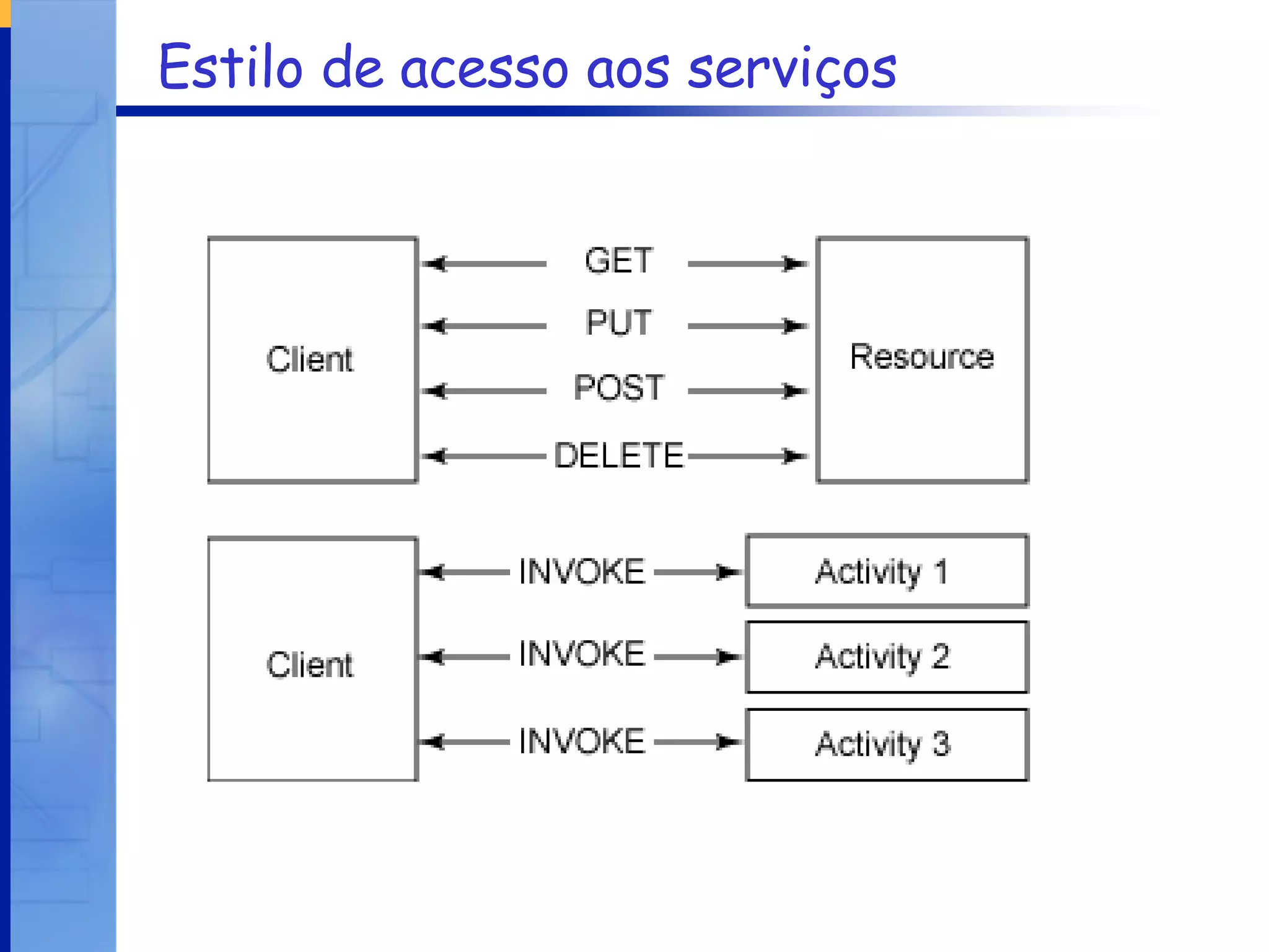 Estilo de acesso aos serviços 