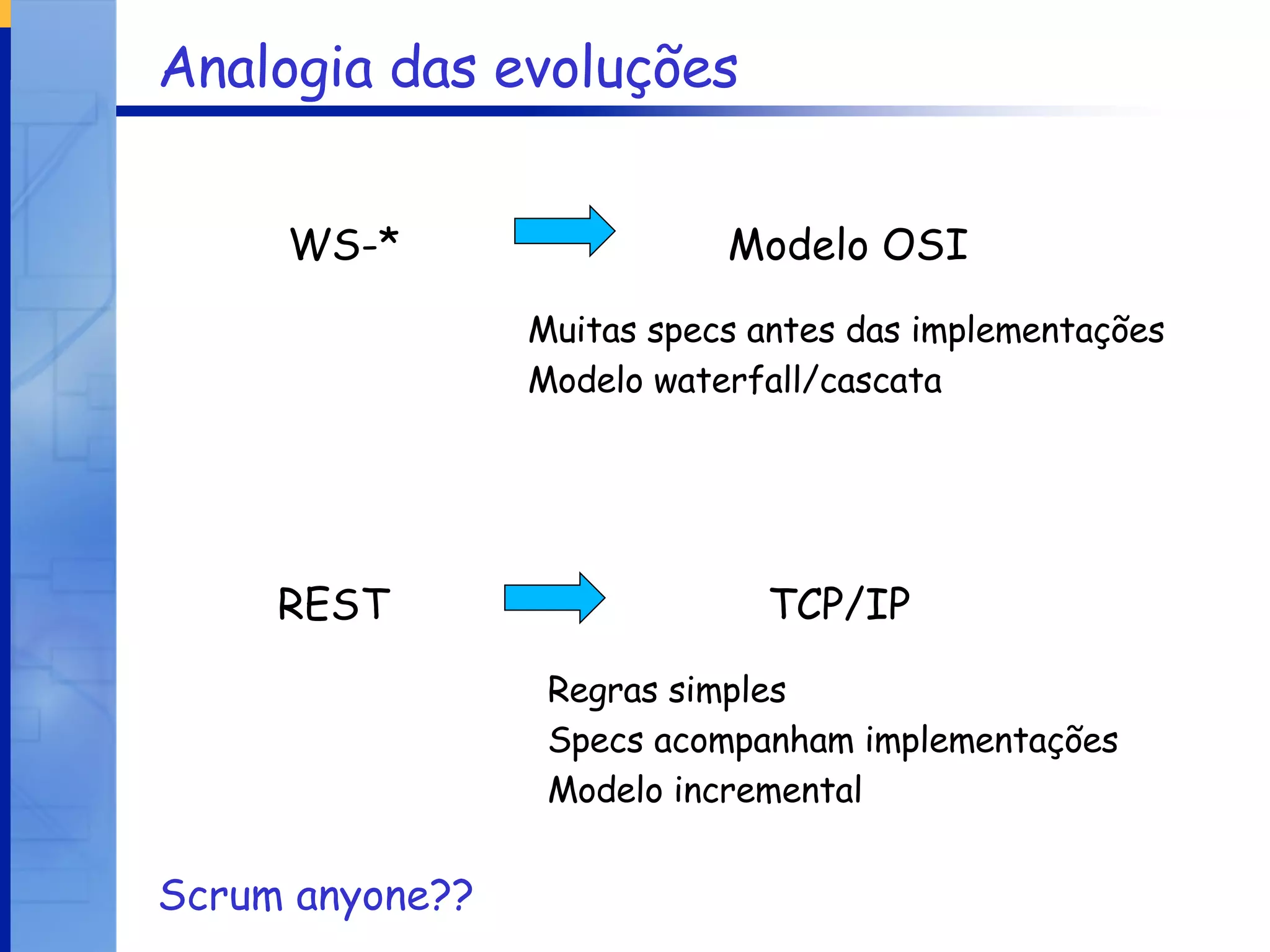 Analogia das evoluções WS-* REST Modelo OSI TCP/IP Muitas specs antes das implementações Modelo waterfall/cascata Regras simples Specs acompanham implementações Modelo incremental Scrum anyone?? 