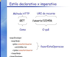 Estilo declarativo x imperativo GET  /usuario/123456 O quê Como Método HTTP URI do recurso <soap:Envelope> <soap:Body> <globo: consultarUsuario > <id>123456</id> </globo: consultarUsuario > </soap:Body> </soap:Envelope> fazerEstaOperacao 