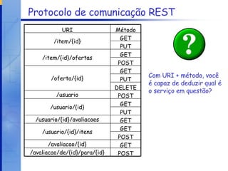 Protocolo de comunicação REST Com URI + método, você é capaz de deduzir qual é o serviço em questão? POST /avaliacao/de/{id}/para/{id} GET /avaliacao/{id} POST GET /usuario/{id}/itens GET /usuario/{id}/avaliacoes PUT GET /usuario/{id} POST /usuario DELETE PUT GET /oferta/{id} POST GET /item/{id}/ofertas PUT GET /item/{id} Método URI 
