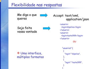 Flexibilidade nas respostas Me diga o que queres Seja feita vossa vontade Accept: text/xml, application/json <usuario>  <login>blpsilva</login>  </usuario>  <usuario>  <login>teste999</login>  </usuario> "usuarios":[ { "login":"blpsilva", }, { "login":"teste999", } ] OU Uma interface, múltiplos formatos 