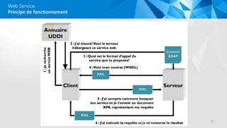 Web Service
Principe de fonctionnement
7
 