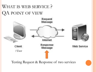 Webservices Testing PPT.pdf | Web Development | Internet