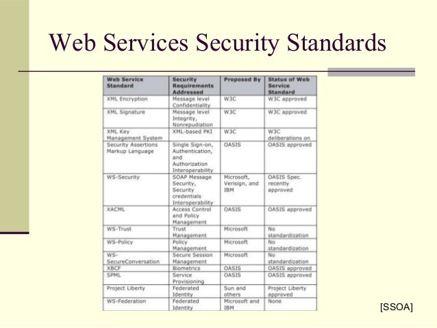 Research papers web services security
