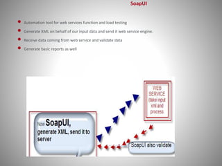 SoapUI 
• Automation tool for web services function and load testing 
• Generate XML on behalf of our input data and send it web service engine. 
• Receive data coming from web service and validate data 
• Generate basic reports as well 
 