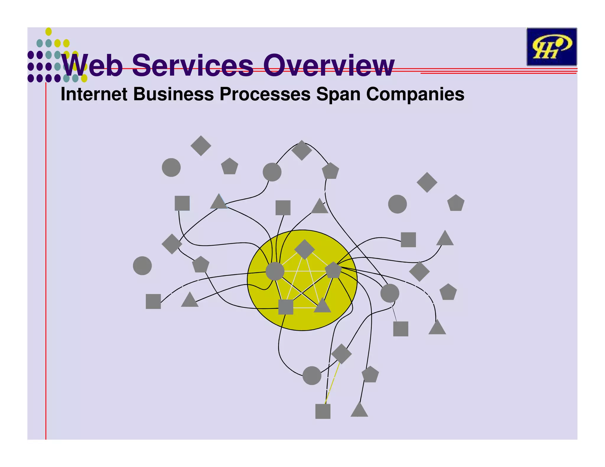 Web Services Overview

Internet Business Processes Span Companies

 