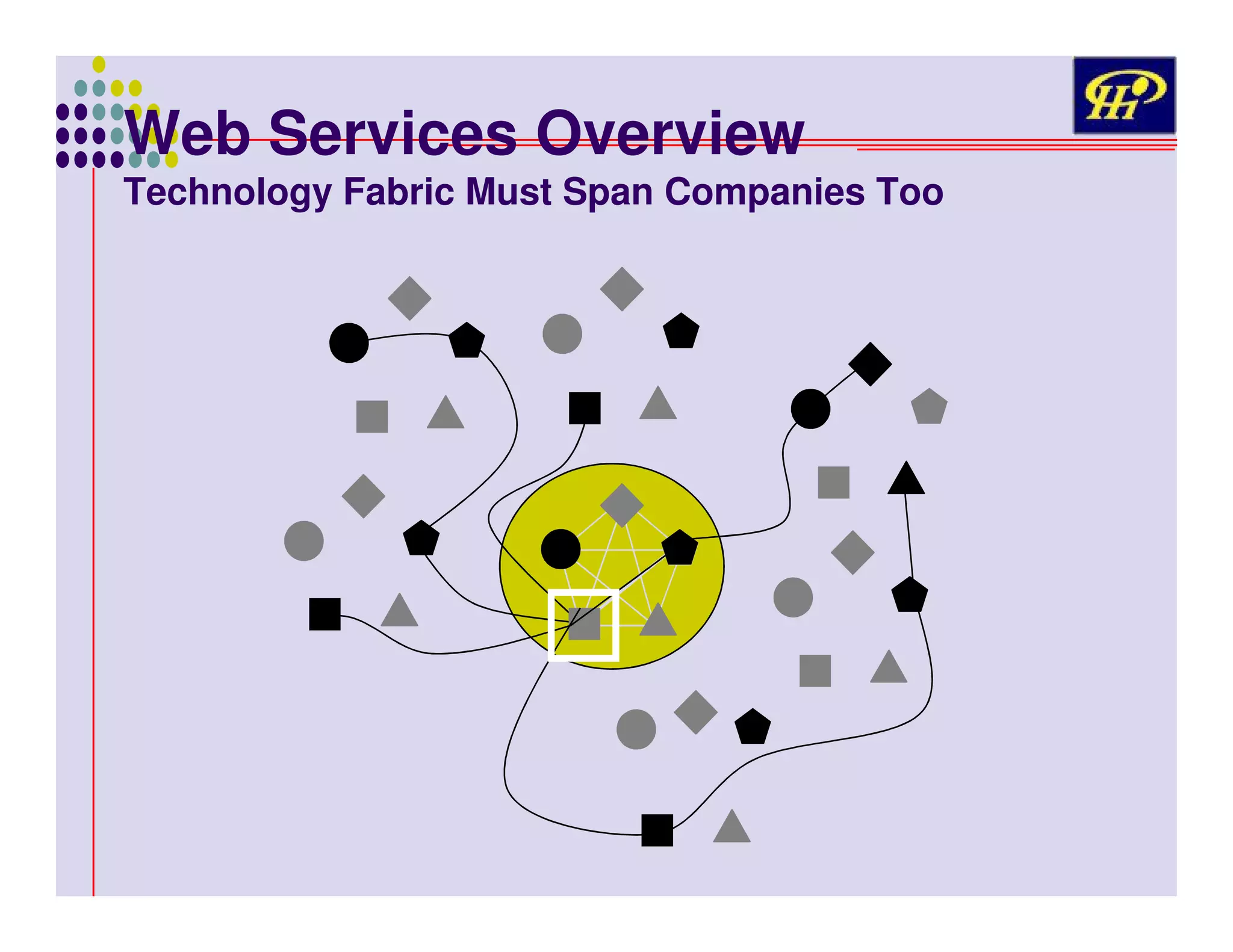 Web Services Overview

Technology Fabric Must Span Companies Too

 