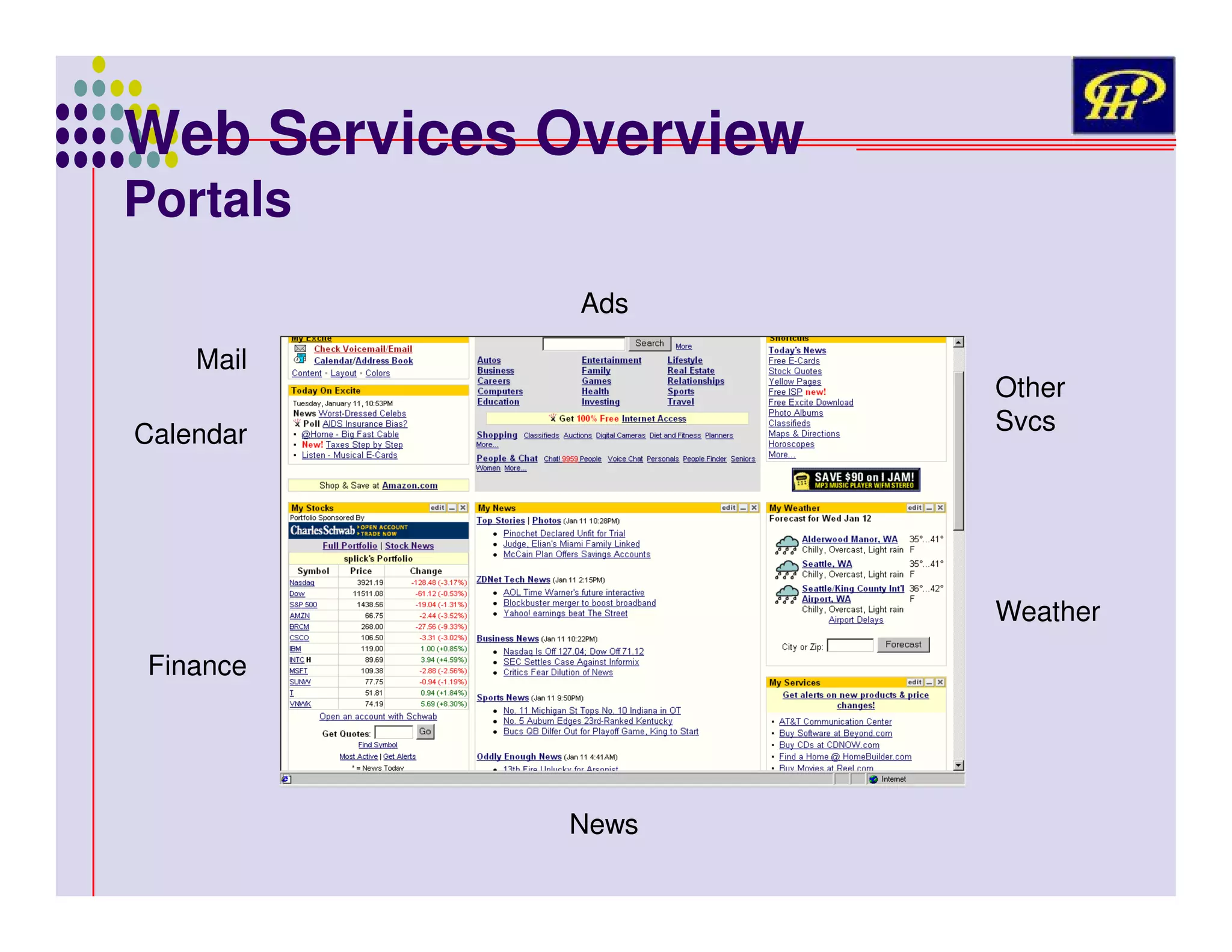Web Services Overview
Portals

Ads
Mail

Other
Svcs

Calendar

Weather
Finance

News

 