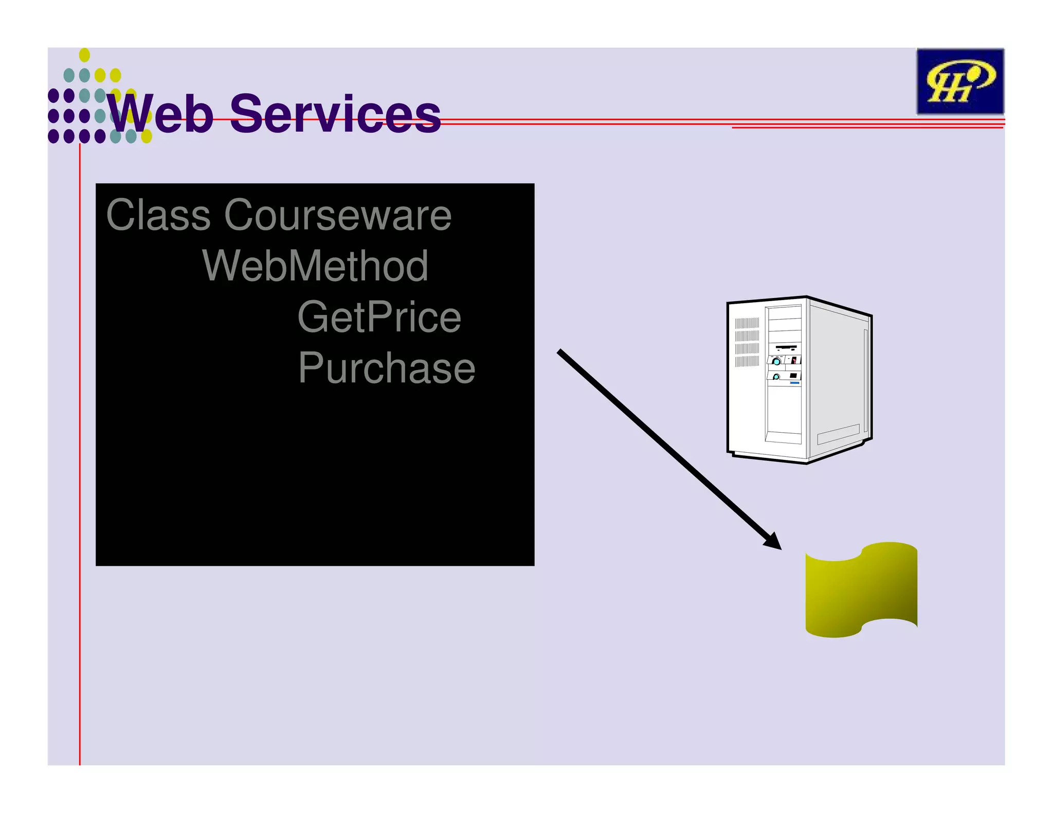 Web Services
Class Courseware
WebMethod
GetPrice
Purchase

 