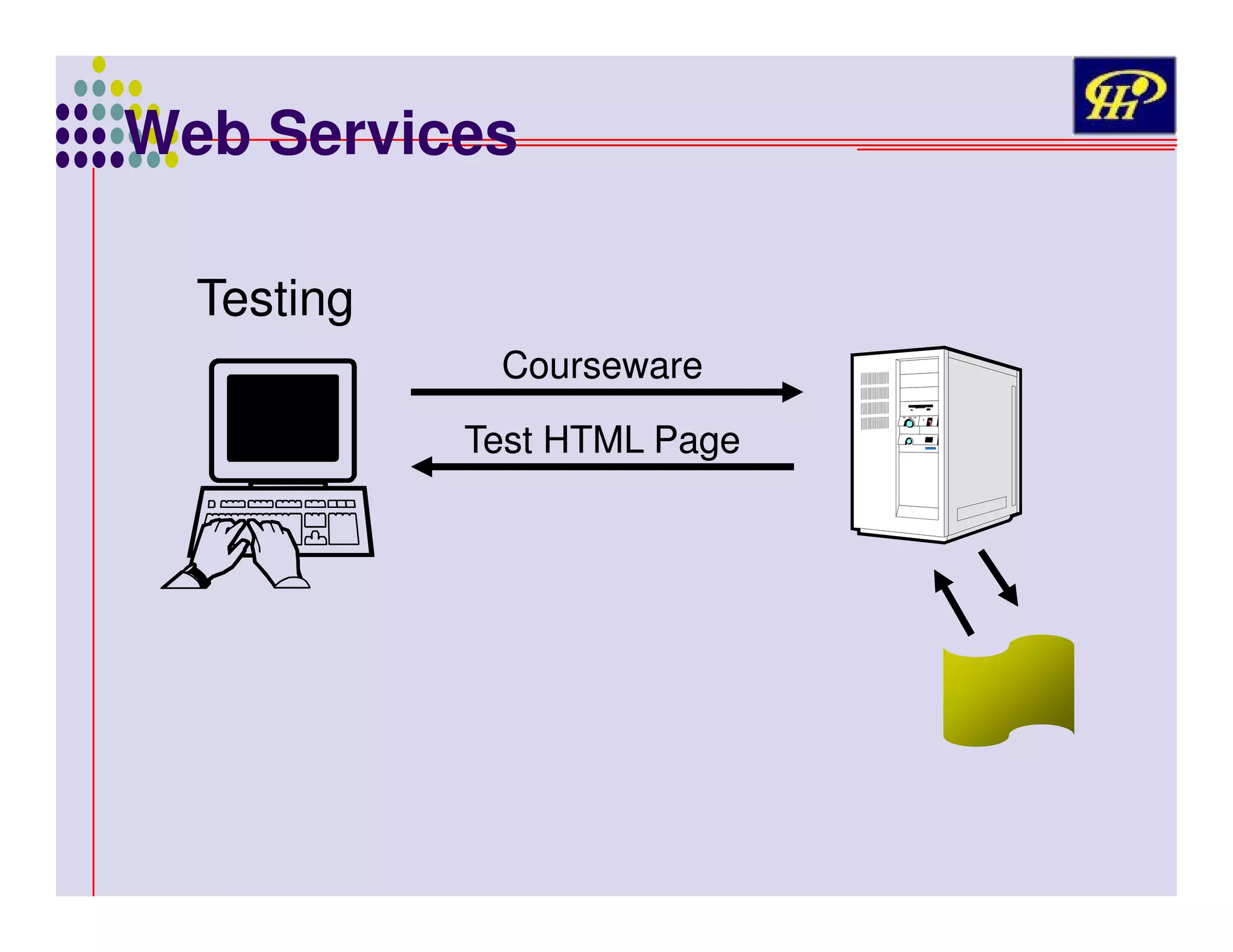 Web Services
Testing
Courseware
Test HTML Page

 