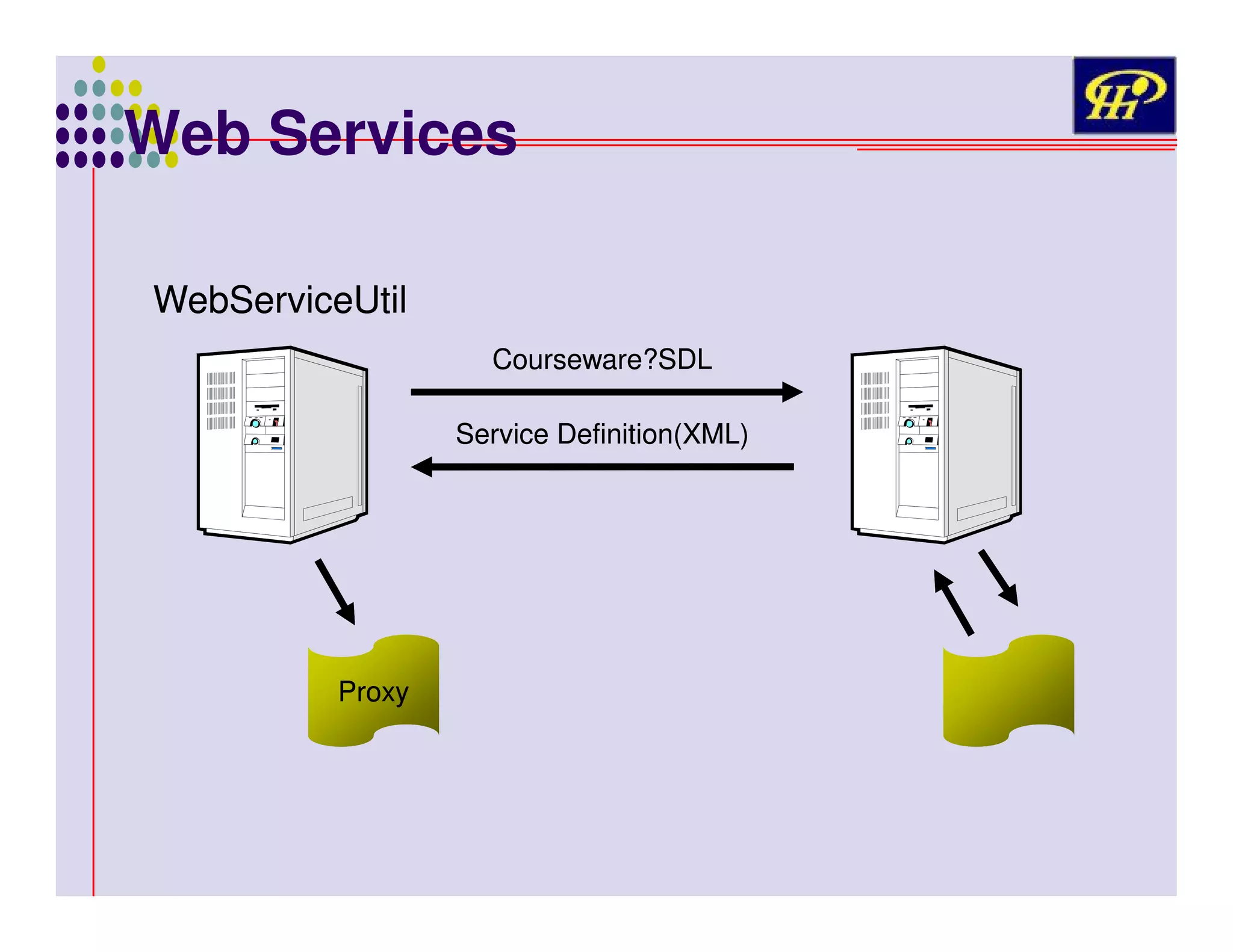 Web Services
WebServiceUtil
Courseware?SDL
Service Definition(XML)

Proxy

 