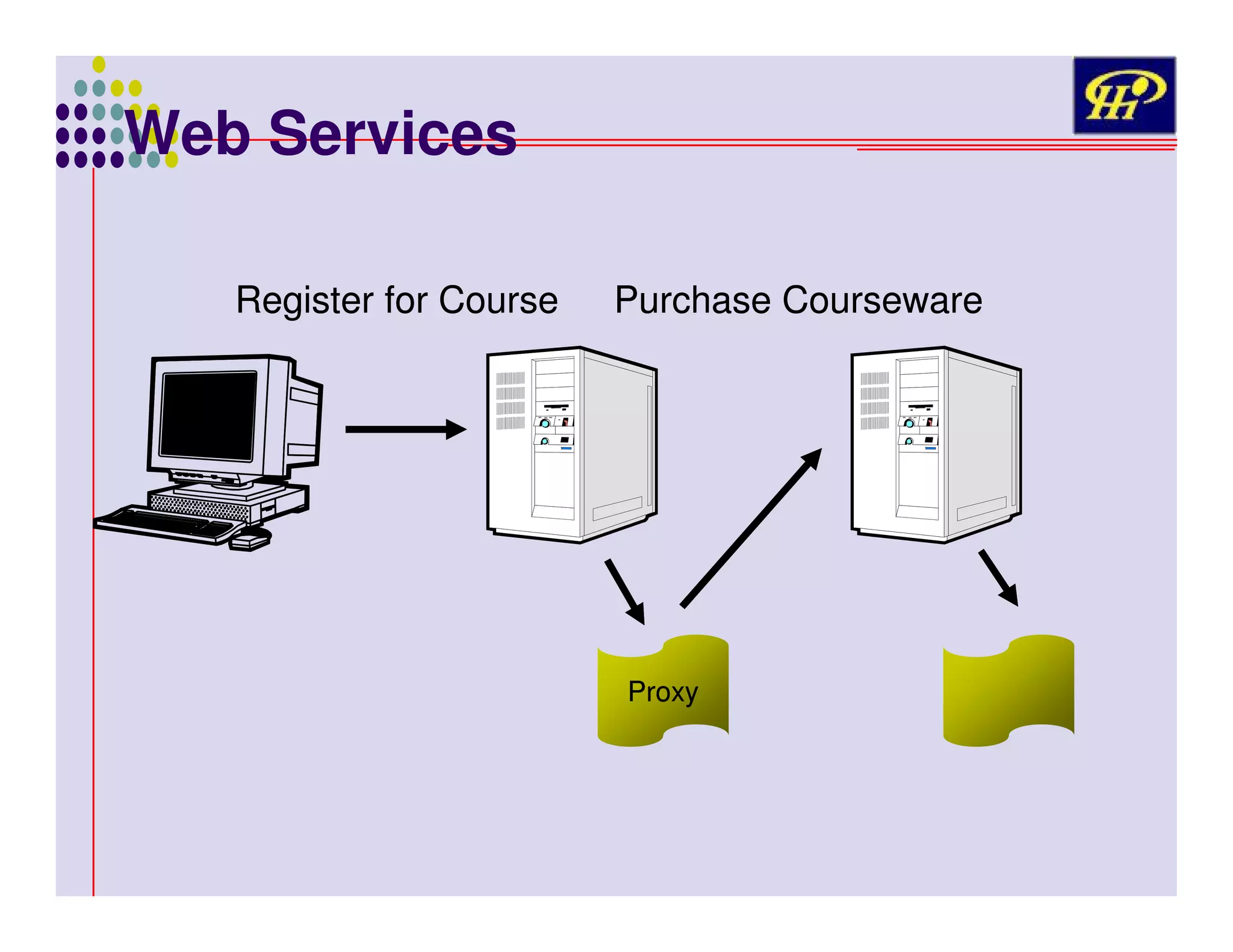 Web Services
Register for Course

Purchase Courseware

Proxy

 