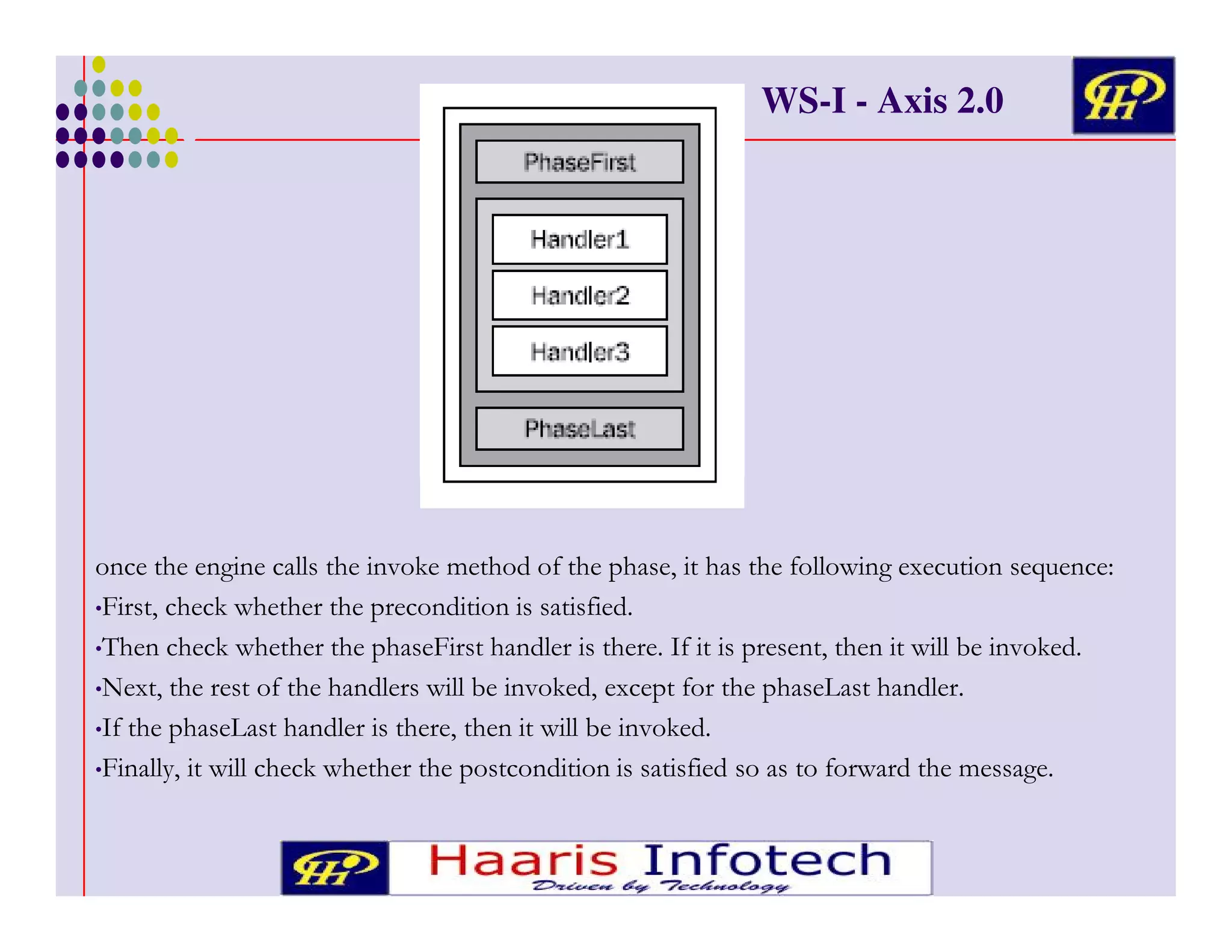 WS-I - Axis 2.0

#
& #
&
3( #
•= % # 3 # # # !
•"#
# 3 # # # ! = #
#
•D /%#
'# # &
&
&
•4 # !
'
#
# &
# %#
•= & %
&
+
&# 3 # # # !
&

'# ! % # # '&
#
&
/ )
' *
&
# *4
' !
%#
&
&
3 %/ ! ' # !
#
# &*
&
&
3 *
'
'
# (

1
)
3 *

*

,

 
