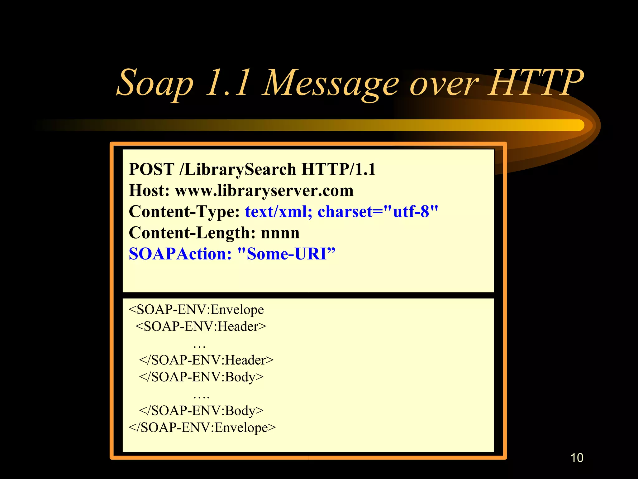10
Soap 1.1 Message over HTTP
POST /LibrarySearch HTTP/1.1
Host: www.libraryserver.com
Content-Type: text/xml; charset="utf-8"
Content-Length: nnnn
SOAPAction: "Some-URI”
<SOAP-ENV:Envelope
<SOAP-ENV:Header>
…
</SOAP-ENV:Header>
</SOAP-ENV:Body>
….
</SOAP-ENV:Body>
</SOAP-ENV:Envelope>
 