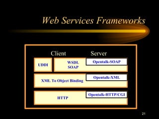 21
Web Services Frameworks
XML To Object Binding
WSDL
SOAP
UDDI
HTTP
Opentalk-XML
Opentalk-HTTP/CGI
Opentalk-SOAP
Client Server
 