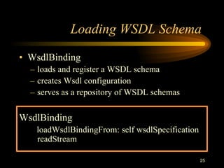 25
Loading WSDL Schema
• WsdlBinding
– loads and register a WSDL schema
– creates Wsdl configuration
– serves as a repository of WSDL schemas
WsdlBinding
loadWsdlBindingFrom: self wsdlSpecification
readStream
 