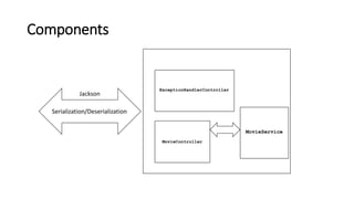 Components
Serialization/Deserialization
Jackson
ExceptionHandlerController
MovieController
MovieService
 