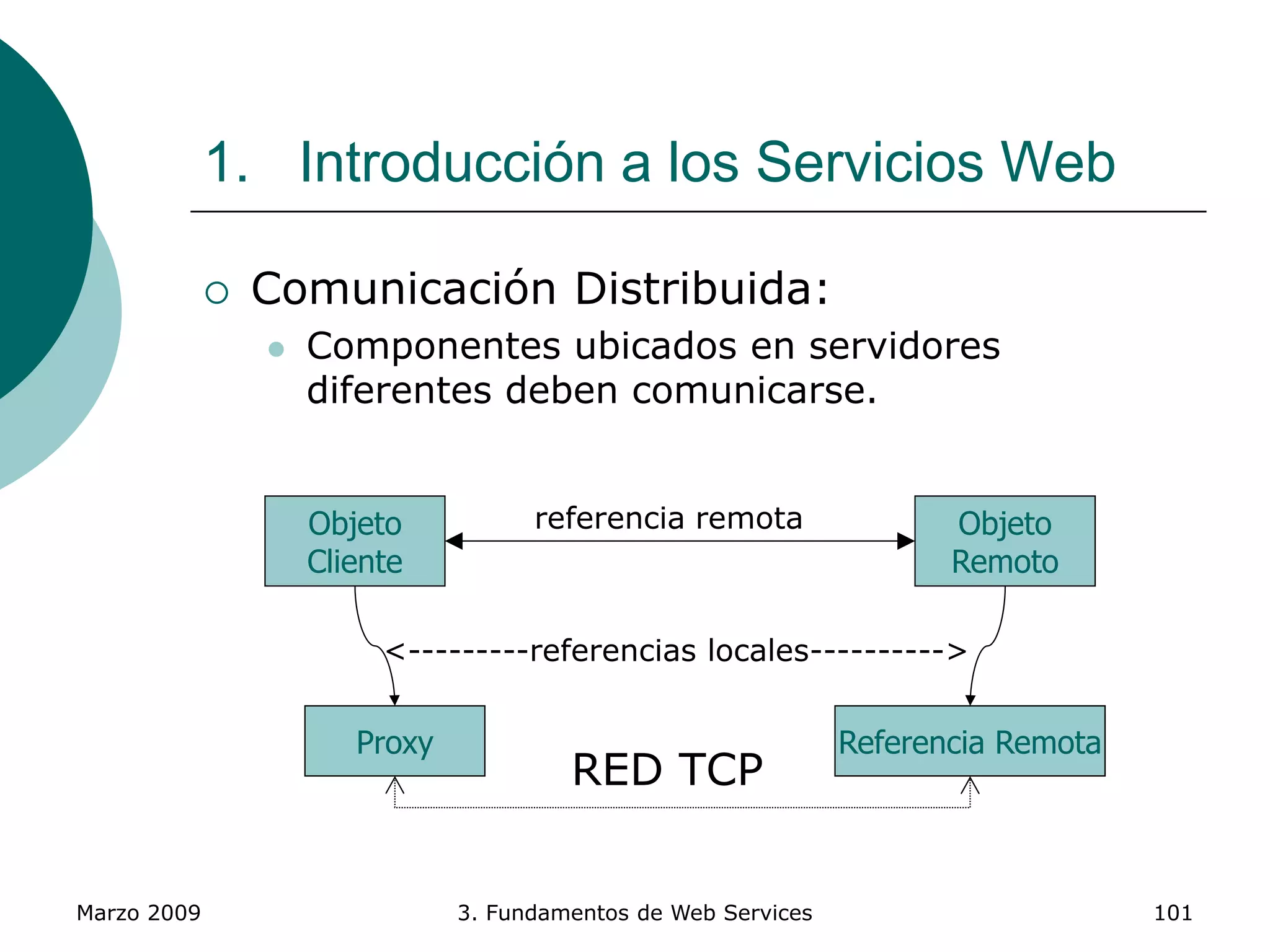 Marzo 2009 3. Fundamentos de Web Services 101
1. Introducción a los Servicios Web
 Comunicación Distribuida:
 Componentes ubicados en servidores
diferentes deben comunicarse.
referencia remota
<---------referencias locales---------->
RED TCP
Objeto
Cliente
Proxy
Objeto
Remoto
Referencia Remota
 