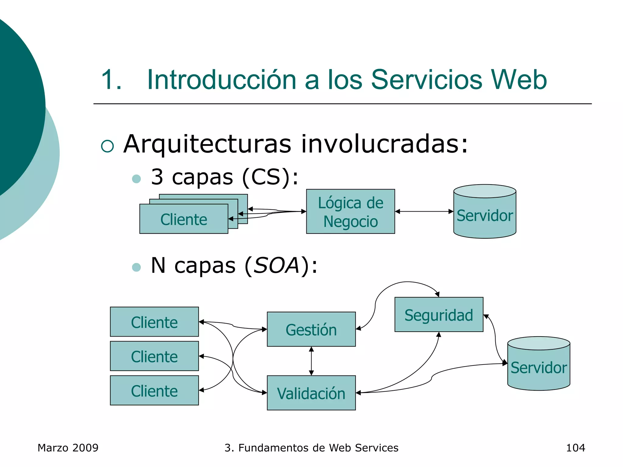 Marzo 2009 3. Fundamentos de Web Services 104
1. Introducción a los Servicios Web
 Arquitecturas involucradas:
 3 capas (CS):
 N capas (SOA):
ClienteClienteCliente
Lógica de
Negocio Servidor
Cliente
Cliente
Cliente
Seguridad
Servidor
Gestión
Validación
 