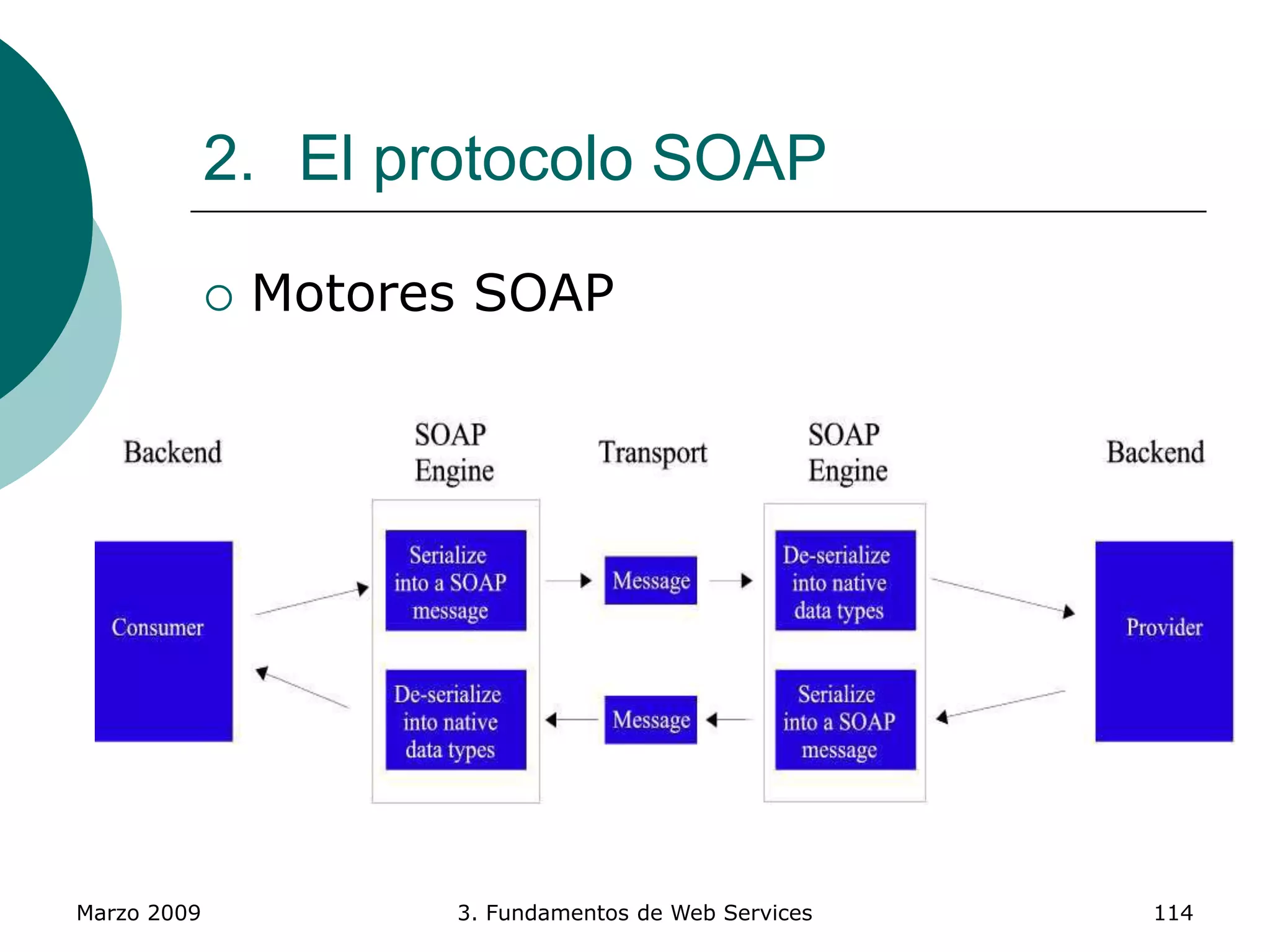 Marzo 2009 3. Fundamentos de Web Services 114
2. El protocolo SOAP
 Motores SOAP
 