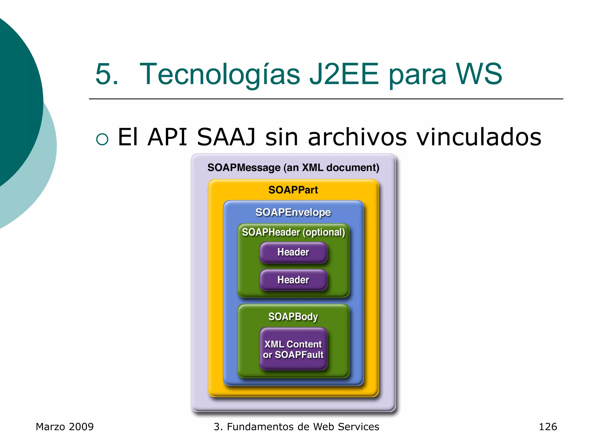 Marzo 2009 3. Fundamentos de Web Services 126
5. Tecnologías J2EE para WS
 El API SAAJ sin archivos vinculados
 