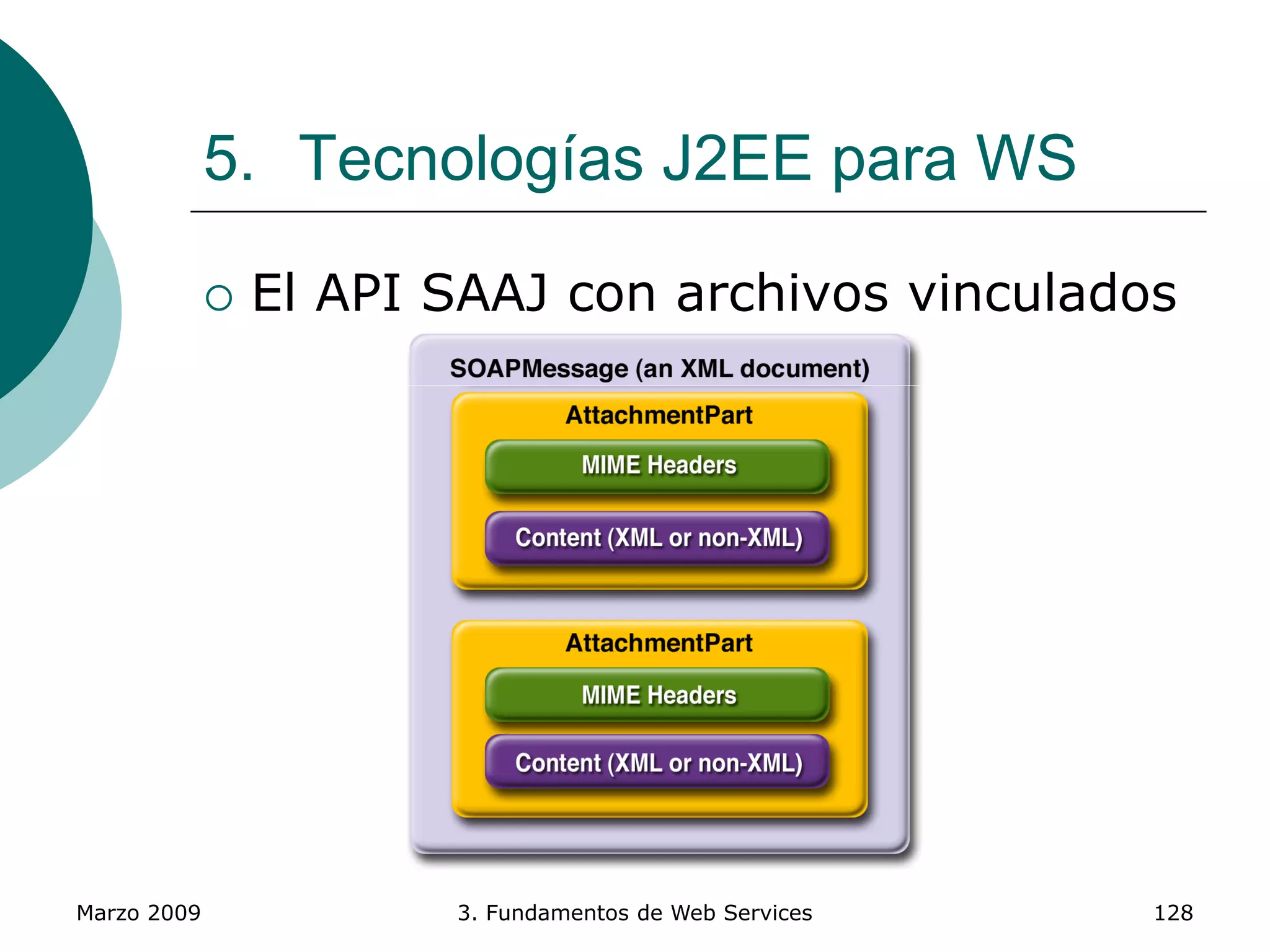 Marzo 2009 3. Fundamentos de Web Services 128
5. Tecnologías J2EE para WS
 El API SAAJ con archivos vinculados
 