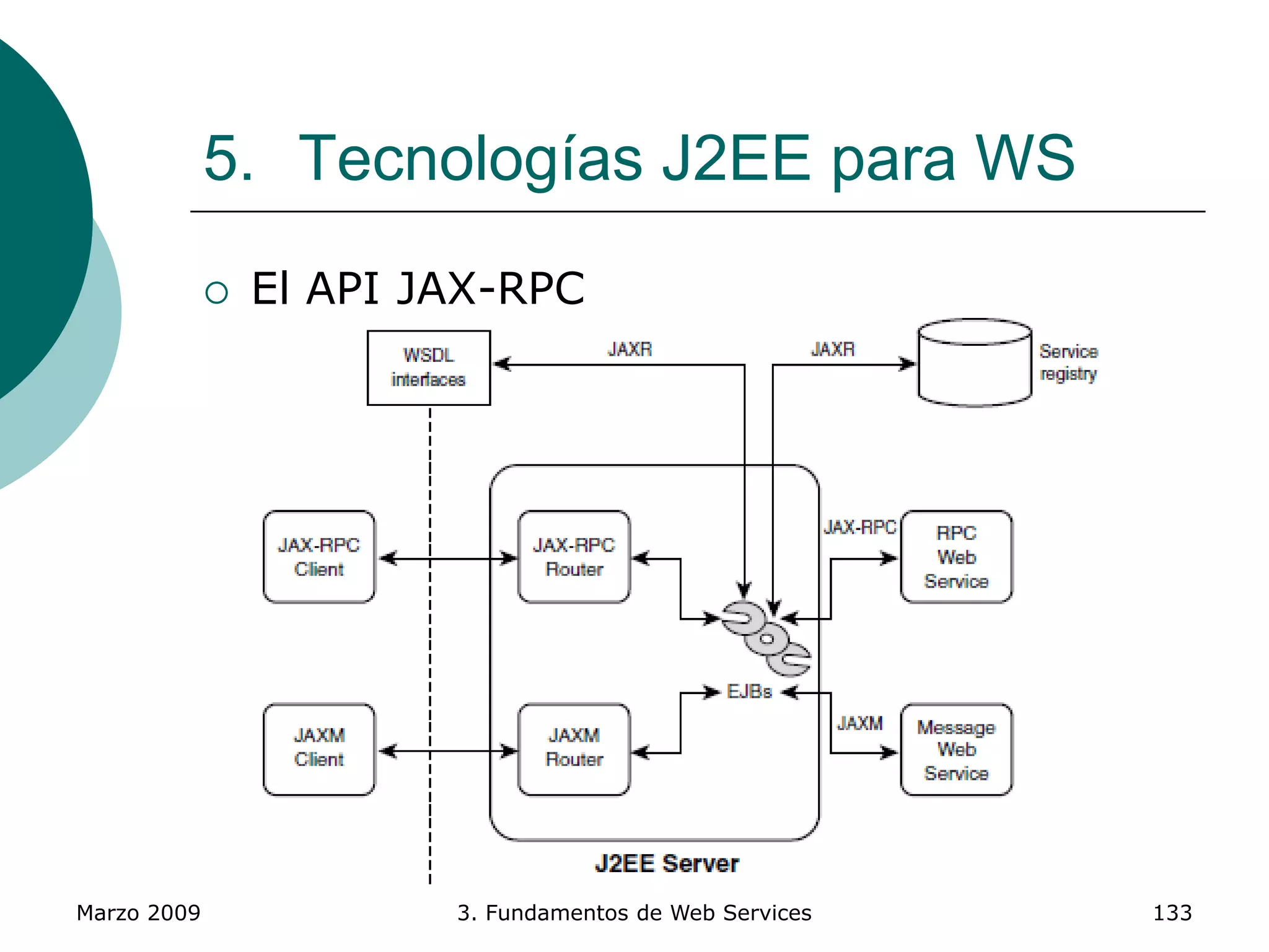 Marzo 2009 3. Fundamentos de Web Services 133
5. Tecnologías J2EE para WS
 El API JAX-RPC
 