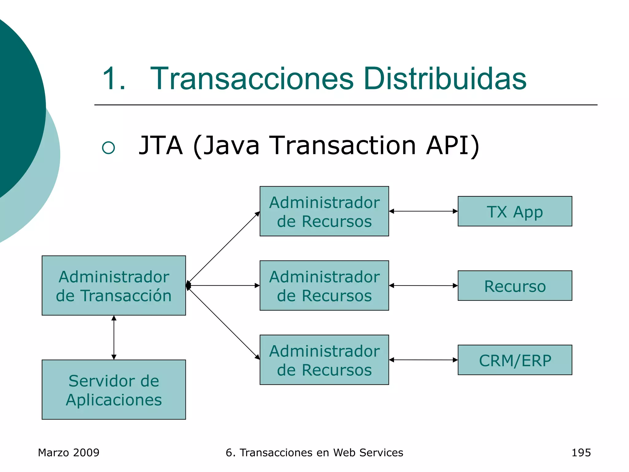 Marzo 2009 6. Transacciones en Web Services 195
1. Transacciones Distribuidas
 JTA (Java Transaction API)
Servidor de
Aplicaciones
Administrador
de Transacción
Administrador
de Recursos
Administrador
de Recursos
Administrador
de Recursos
CRM/ERP
TX App
Recurso
 
