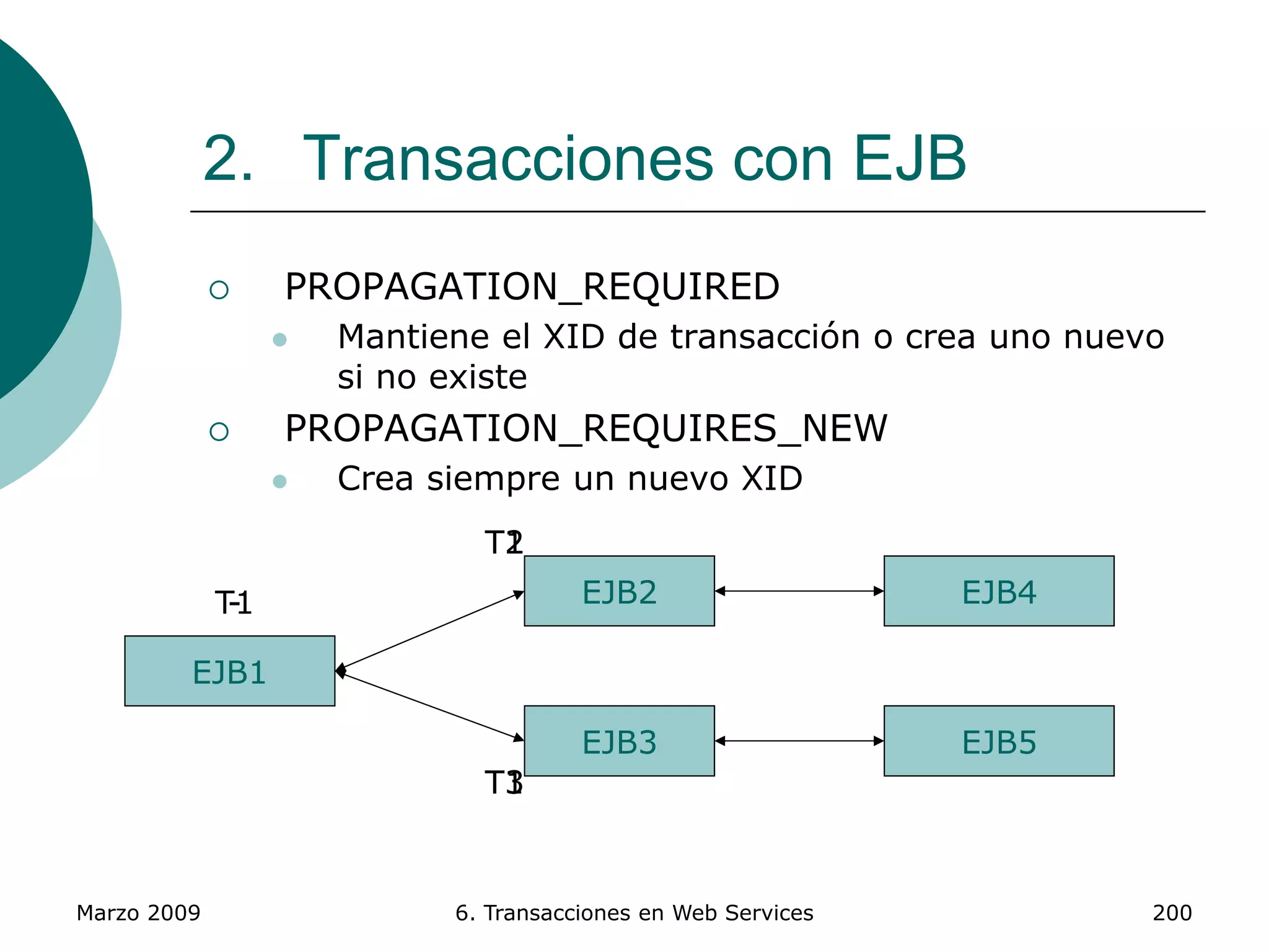Marzo 2009 6. Transacciones en Web Services 200
2. Transacciones con EJB
 PROPAGATION_REQUIRED
 Mantiene el XID de transacción o crea uno nuevo
si no existe
 PROPAGATION_REQUIRES_NEW
 Crea siempre un nuevo XID
EJB1
EJB2
EJB3
EJB4
EJB5
T1
T1
T1
-
T2
T3
 