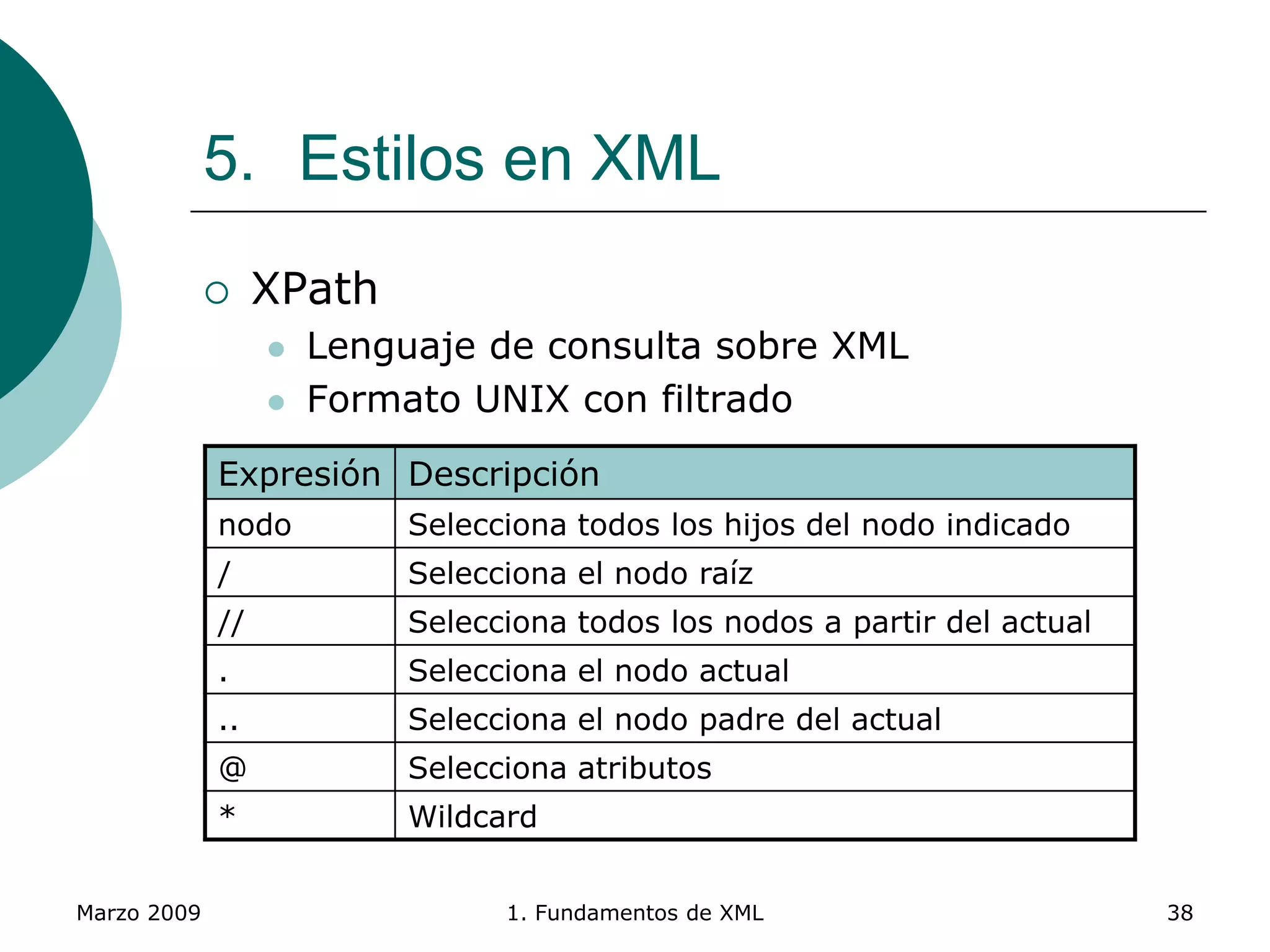 Marzo 2009 1. Fundamentos de XML 38
5. Estilos en XML
 XPath
 Lenguaje de consulta sobre XML
 Formato UNIX con filtrado
Expresión Descripción
nodo Selecciona todos los hijos del nodo indicado
/ Selecciona el nodo raíz
// Selecciona todos los nodos a partir del actual
. Selecciona el nodo actual
.. Selecciona el nodo padre del actual
@ Selecciona atributos
* Wildcard
 