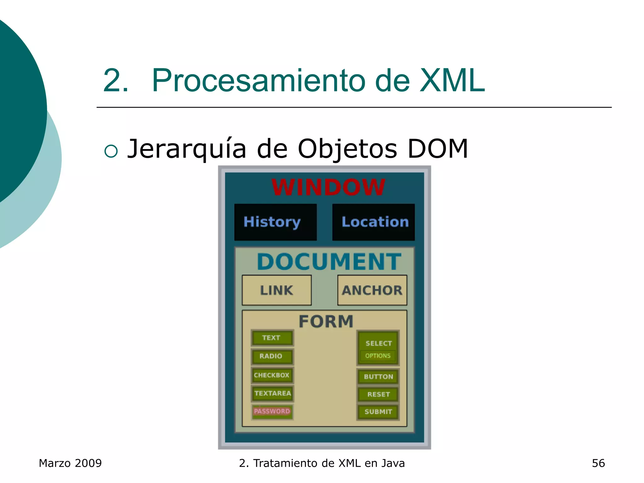 Marzo 2009 2. Tratamiento de XML en Java 56
2. Procesamiento de XML
 Jerarquía de Objetos DOM
 