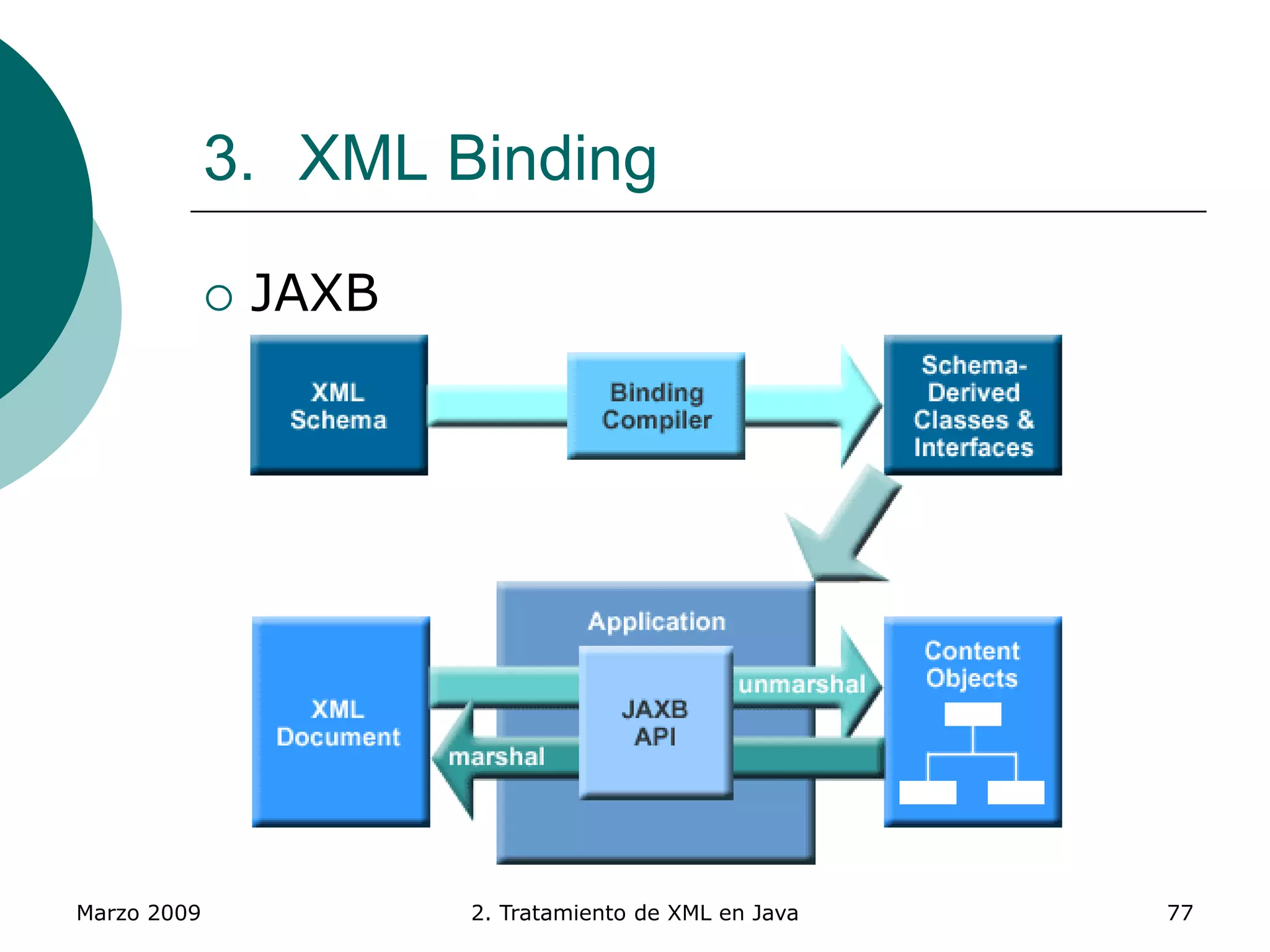 Marzo 2009 2. Tratamiento de XML en Java 77
3. XML Binding
 JAXB
 