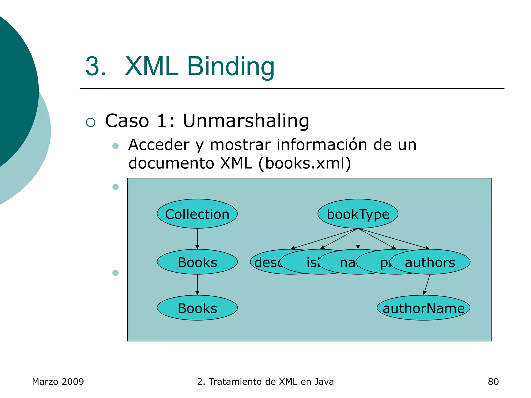 Marzo 2009 2. Tratamiento de XML en Java 80
3. XML Binding
 Caso 1: Unmarshaling
 Acceder y mostrar información de un
documento XML (books.xml)
 En SAX hay que:
 Crear el parser SAX
 Crear un manejador de contenido
 Procesar los eventos de SAX
 En JAXB
 Vinculamos el esquema XML
 Deserializamos el documento en objetos Java
accesibles desde nuestro programa
Collection
Books
Books
bookType
authorName
descriptionisbn name priceauthors
 