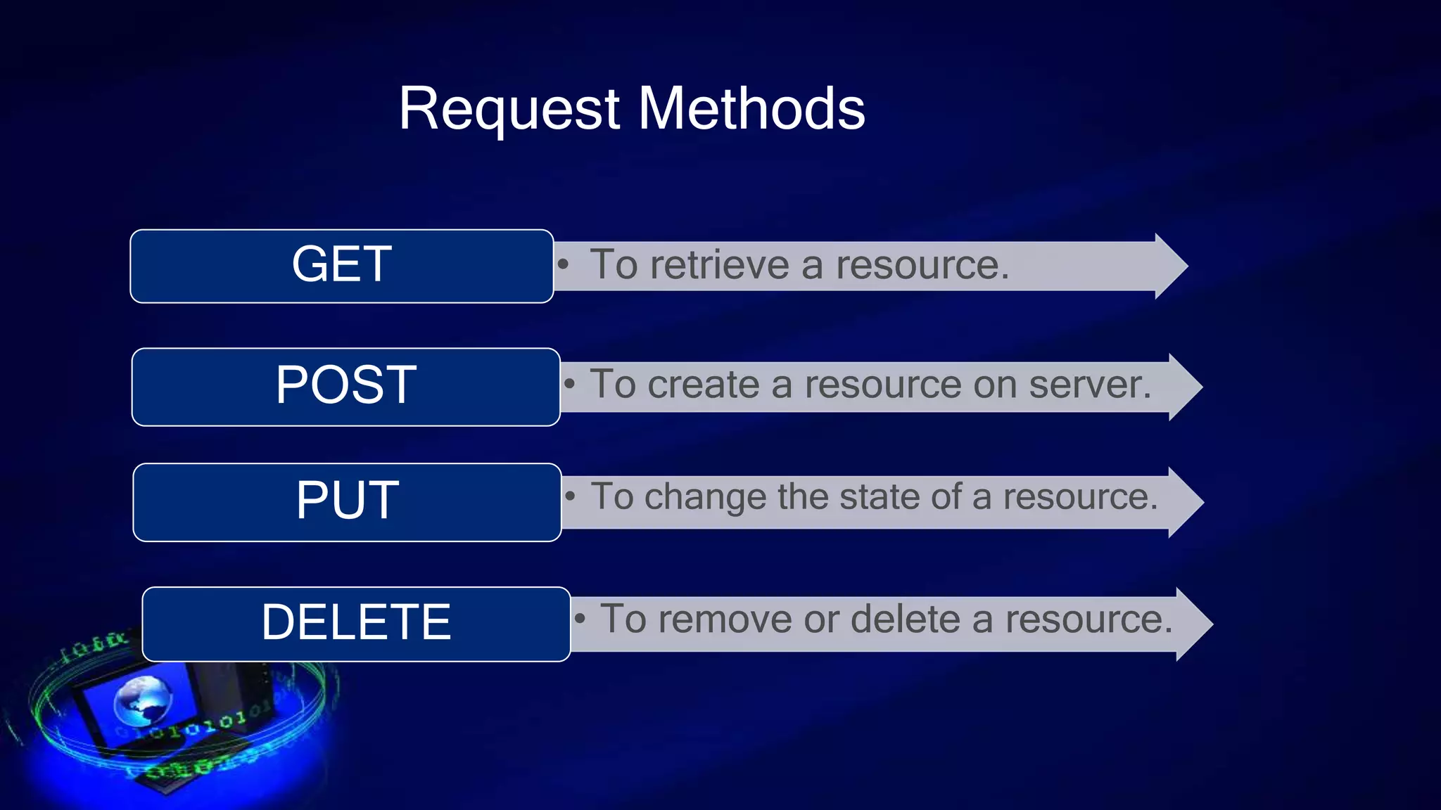 Request Methods
• To retrieve a resource.GET
• To create a resource on server.POST
• To change the state of a resource.PUT
• To remove or delete a resource.DELETE
 