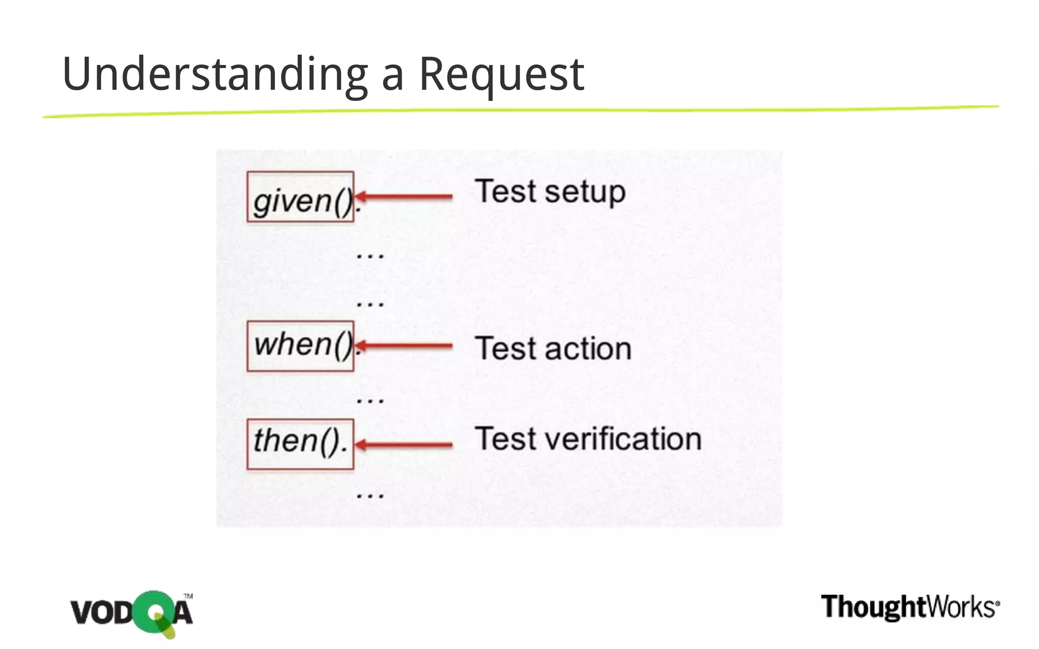 Understanding a Request
 