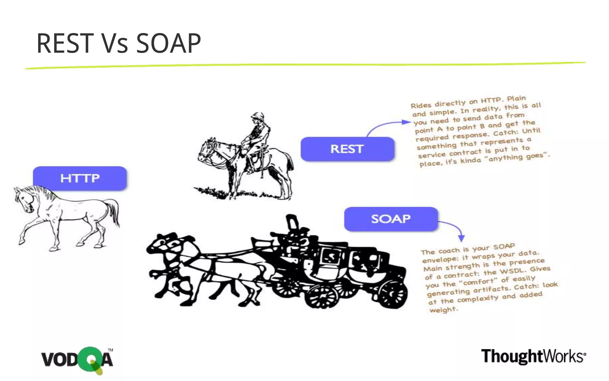REST Vs SOAP
 