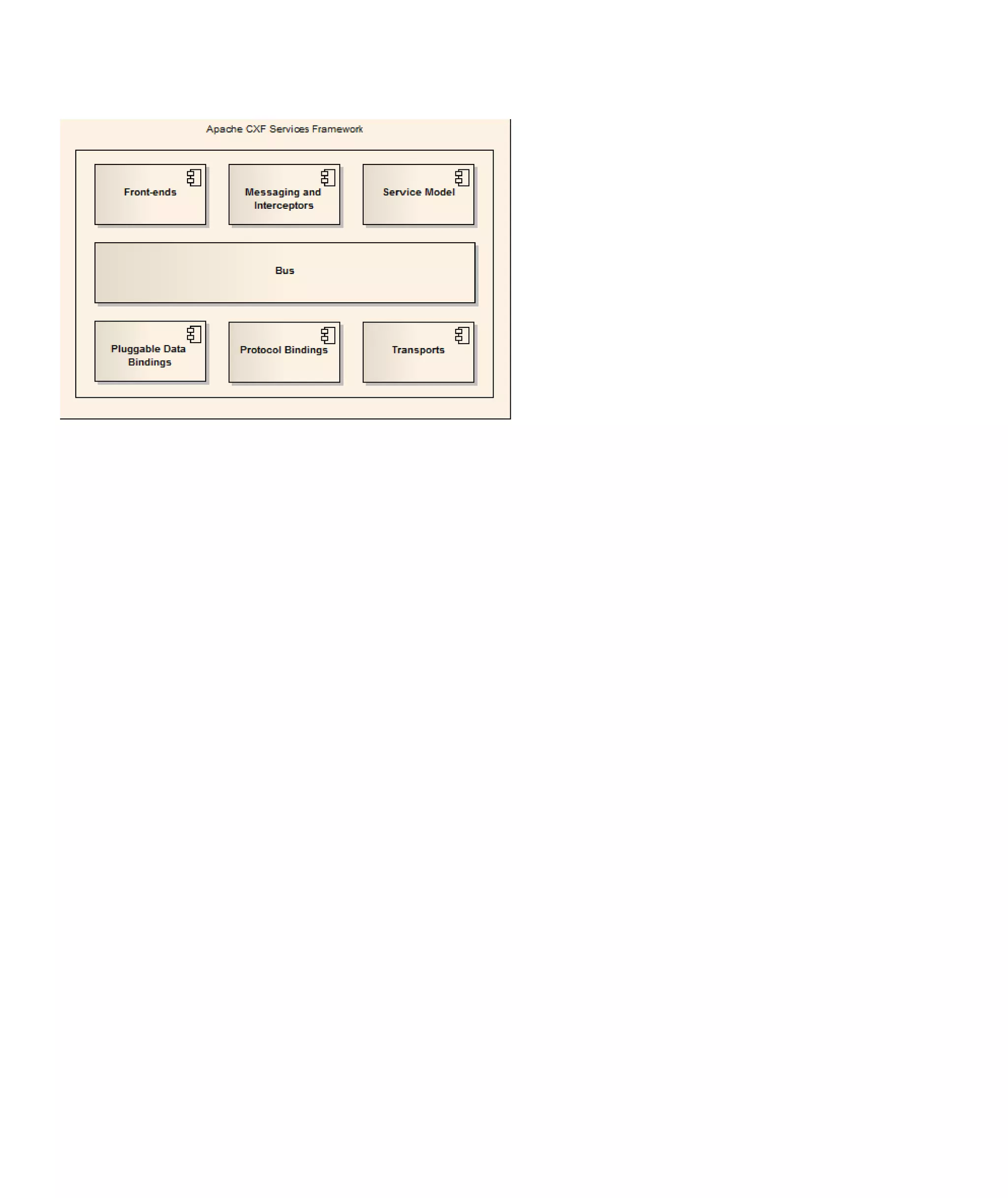 Web service through cxf
