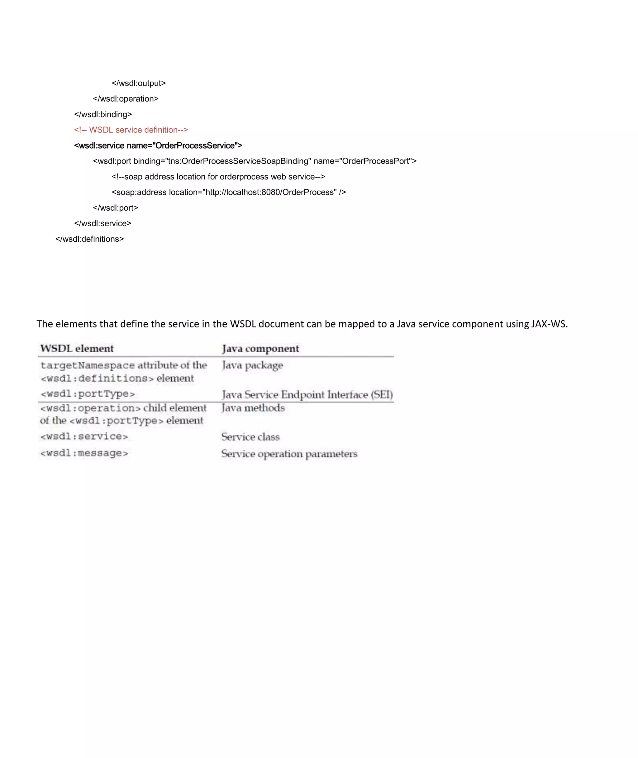 Web service through cxf