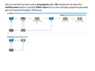 You can see that we have used a set property after CXF component to store the
method name which is actually SOAP action here as the message properties generally
get lost if passed through a VM queue.
 