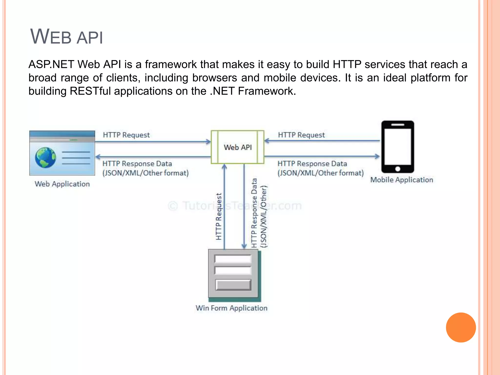 WEB API
ASP.NET Web API is a framework that makes it easy to build HTTP services that reach a
broad range of clients, including browsers and mobile devices. It is an ideal platform for
building RESTful applications on the .NET Framework.
 
