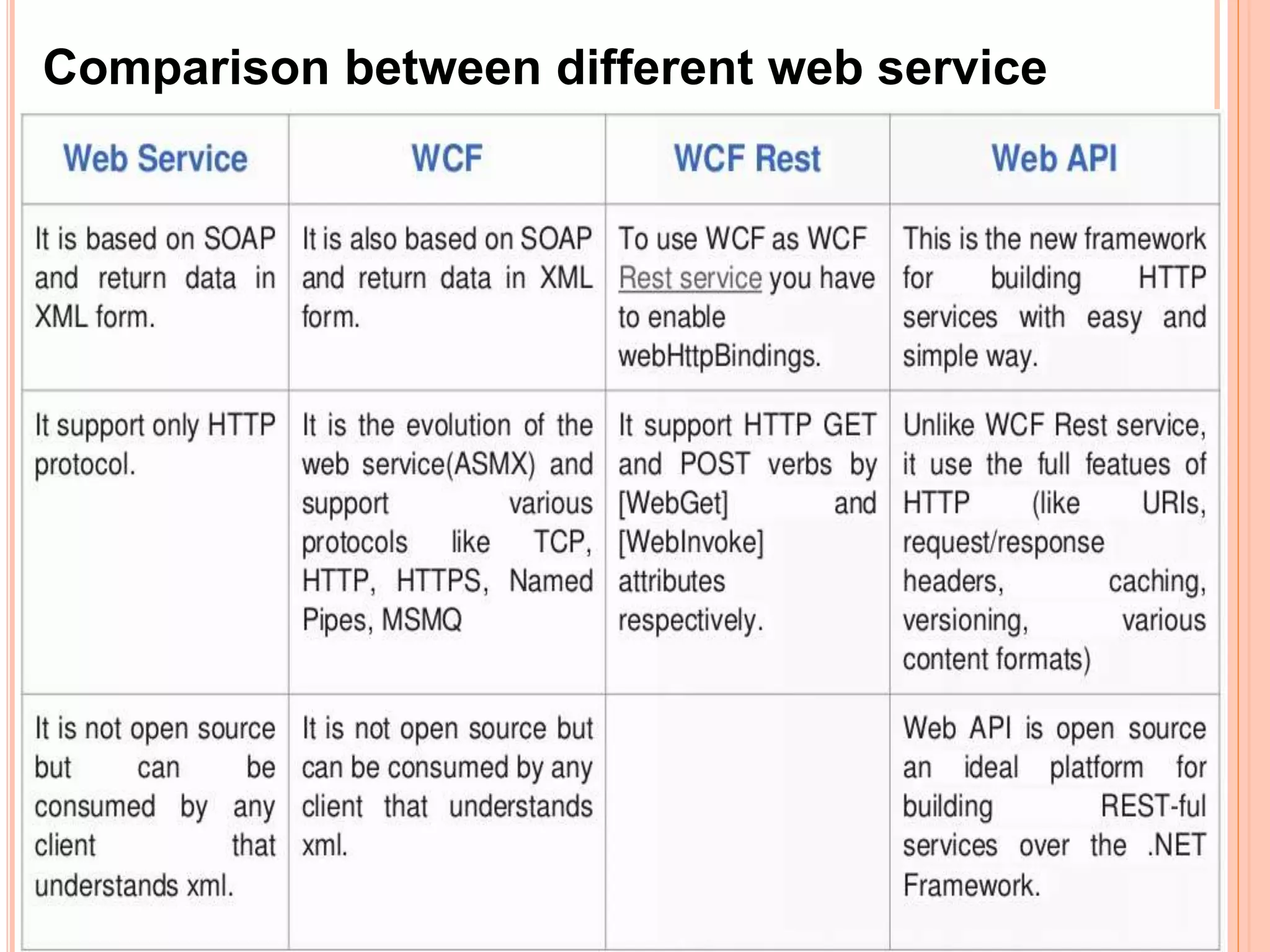 Comparison between different web service
 
