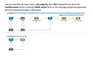 You can see that we have used a set property after CXF component to store the
method name which is actually SOAP action here as the message properties generally
get lost if passed through a VM queue.
 