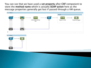 You can see that we have used a set property after CXF component to
store the method name which is actually SOAP action here as the
message properties generally get lost if passed through a VM queue.
 